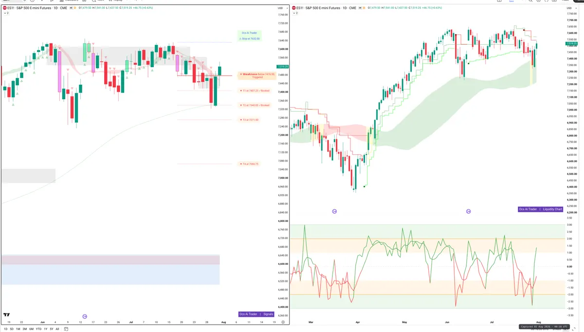 ES=F — Signals + Liquidity