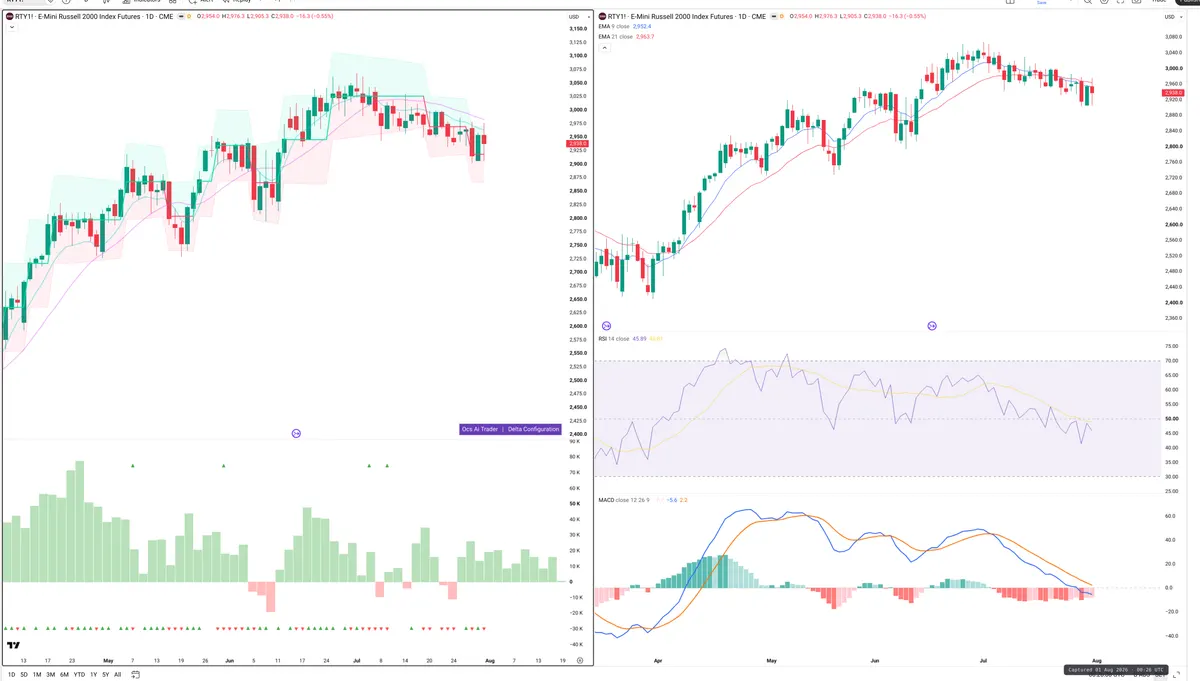 RTY=F — Delta + Technical