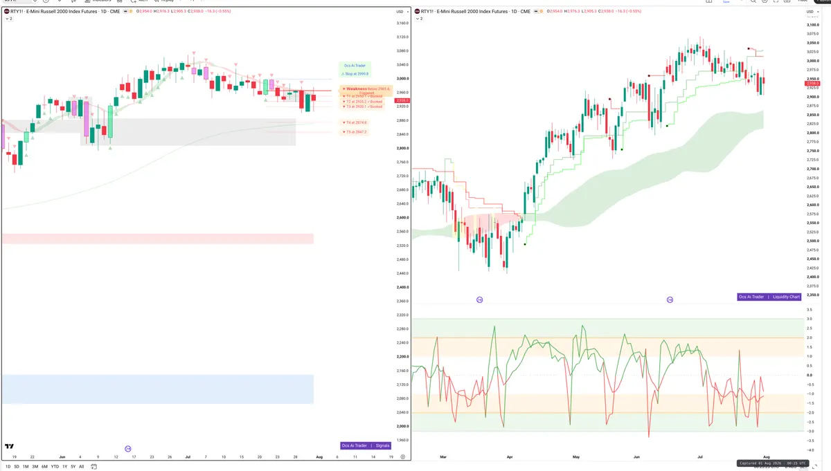 RTY=F — Signals + Liquidity