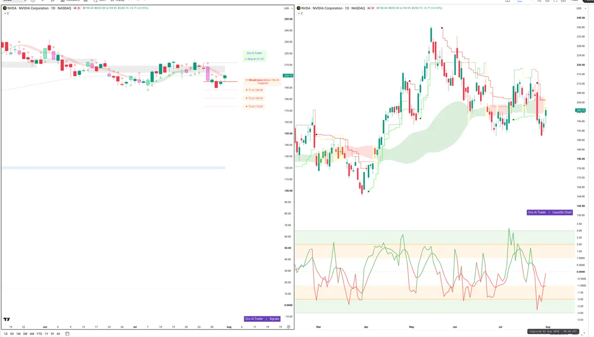 NVDA — Signals + Liquidity