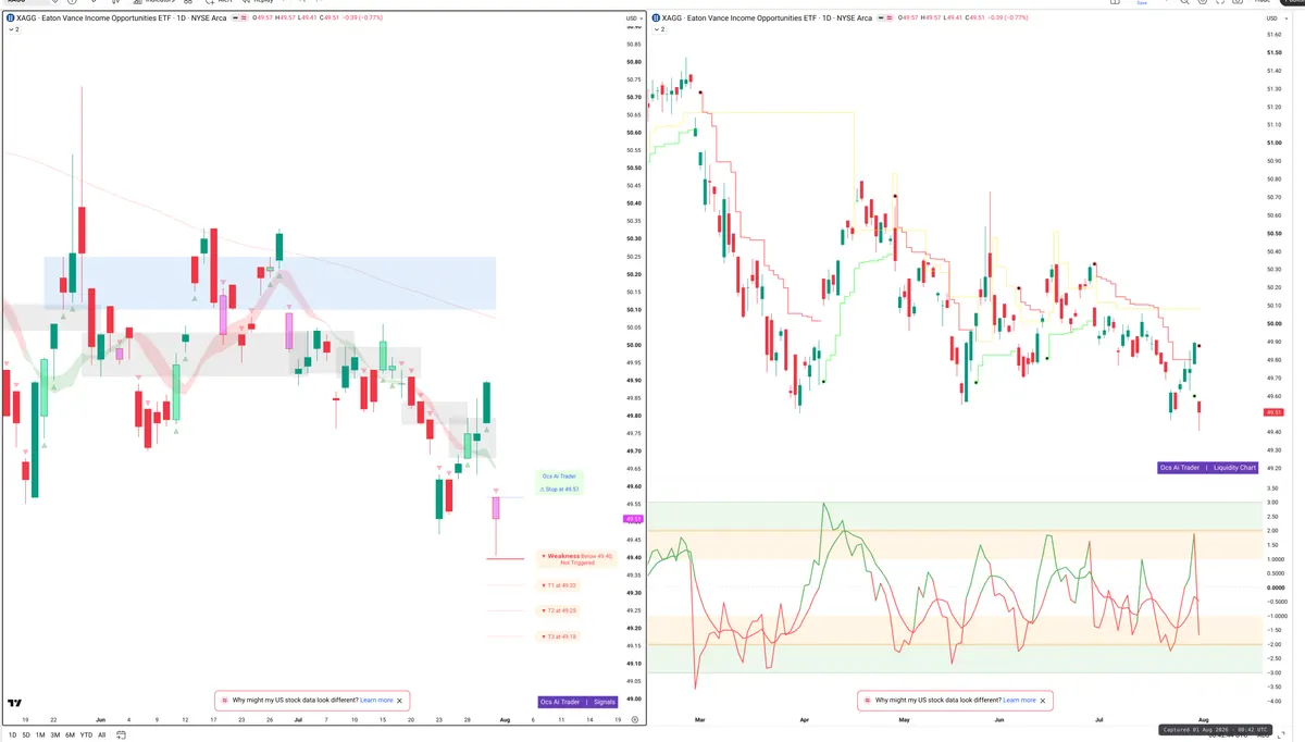 XAG — Signals + Liquidity