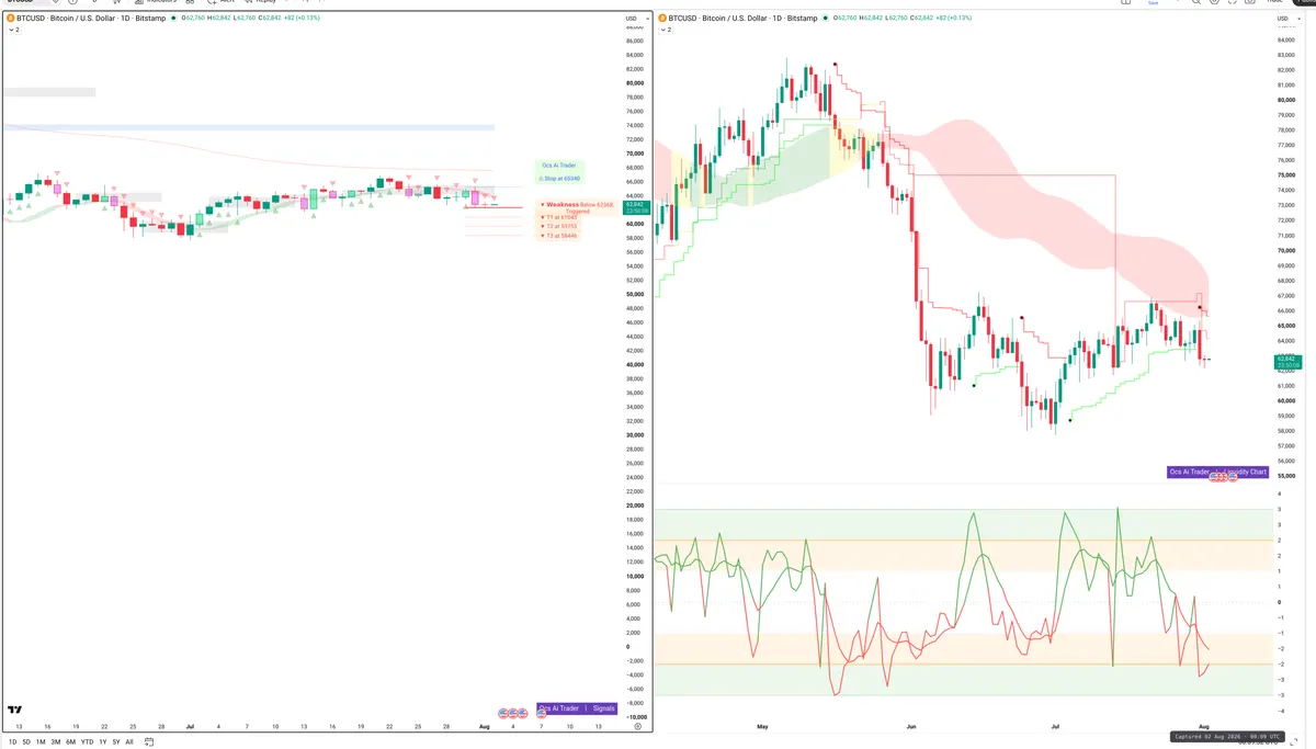 BTC — Signals + Liquidity