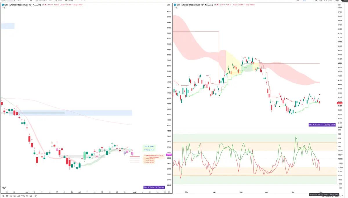 IBIT — Signals + Liquidity