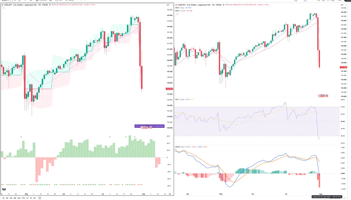 USDJPY — Delta + Technical