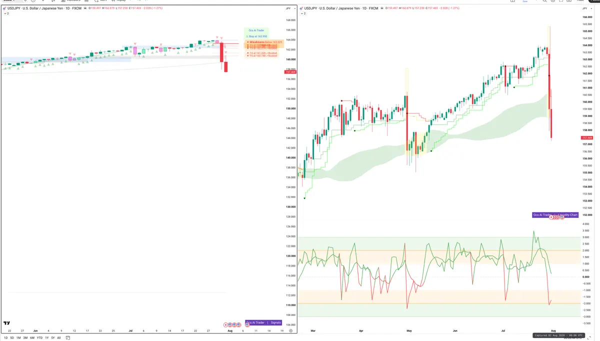 USDJPY — Signals + Liquidity