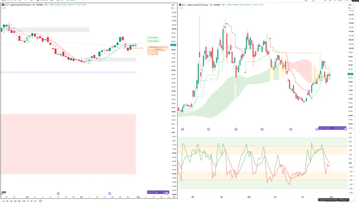 CL=F — Signals + Liquidity