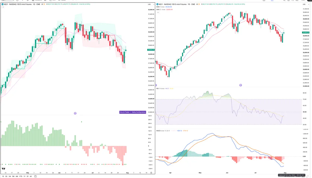 NQ — Delta + Technical
