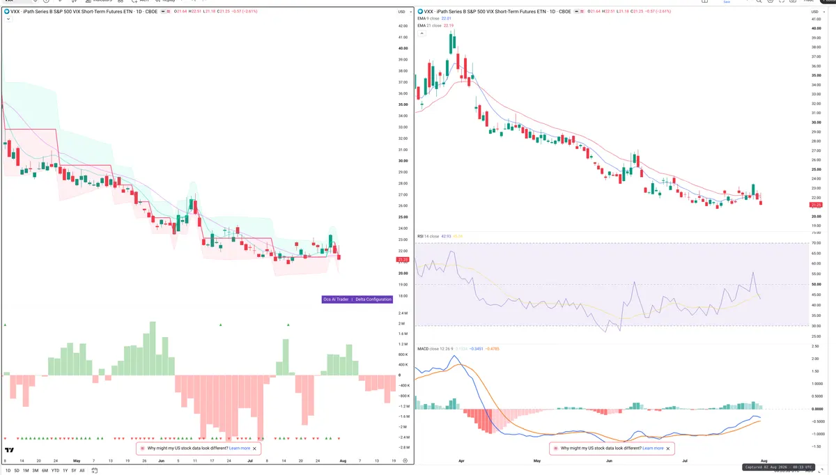 VXX — Delta + Technical