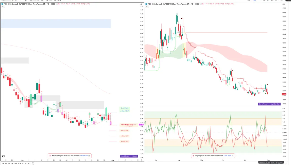 VXX — Signals + Liquidity