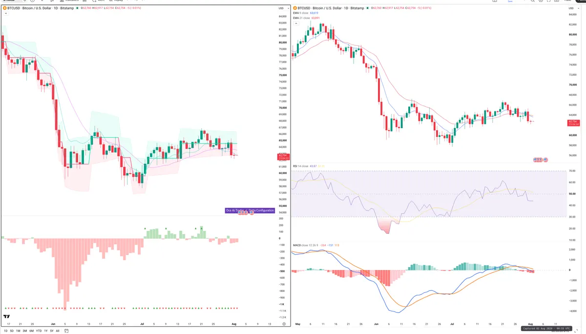 BTC — Delta + Technical