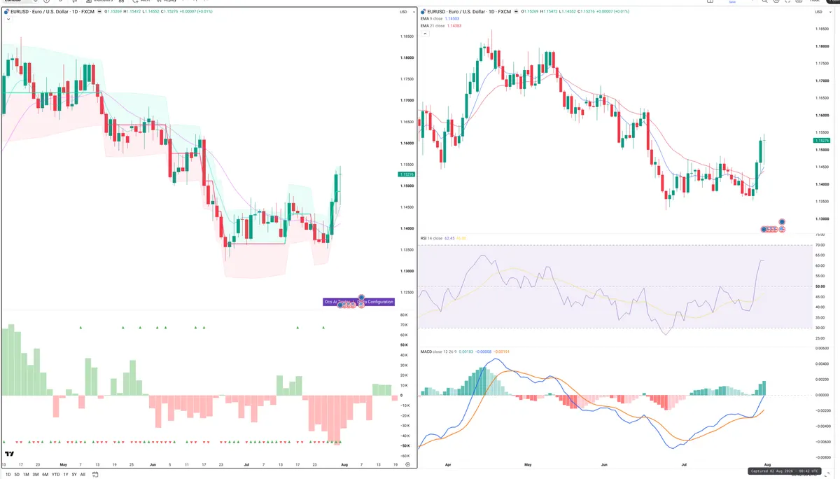 EURUSD — Delta + Technical