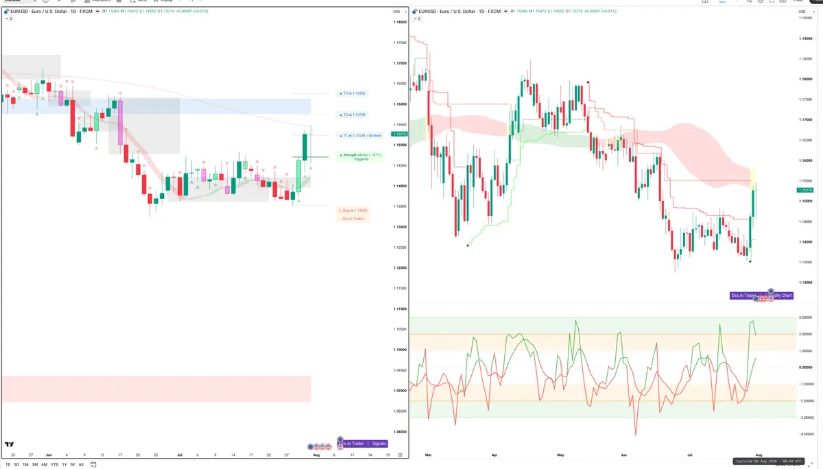 EURUSD — Signals + Liquidity