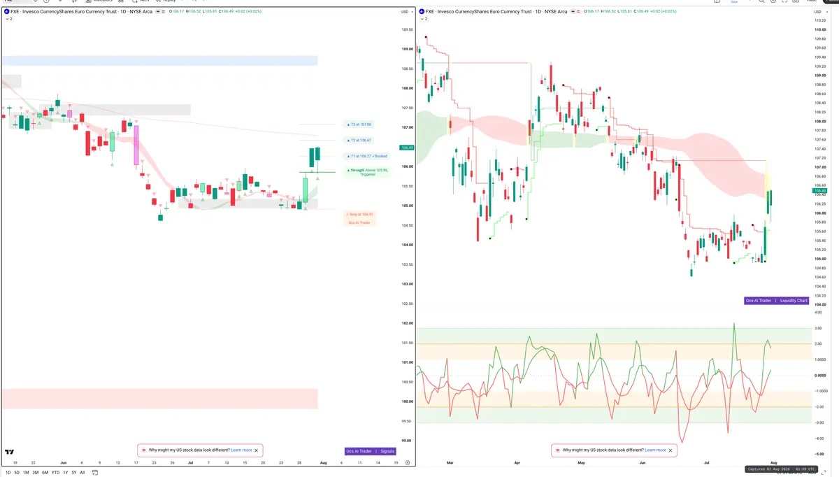 FXE — Signals + Liquidity