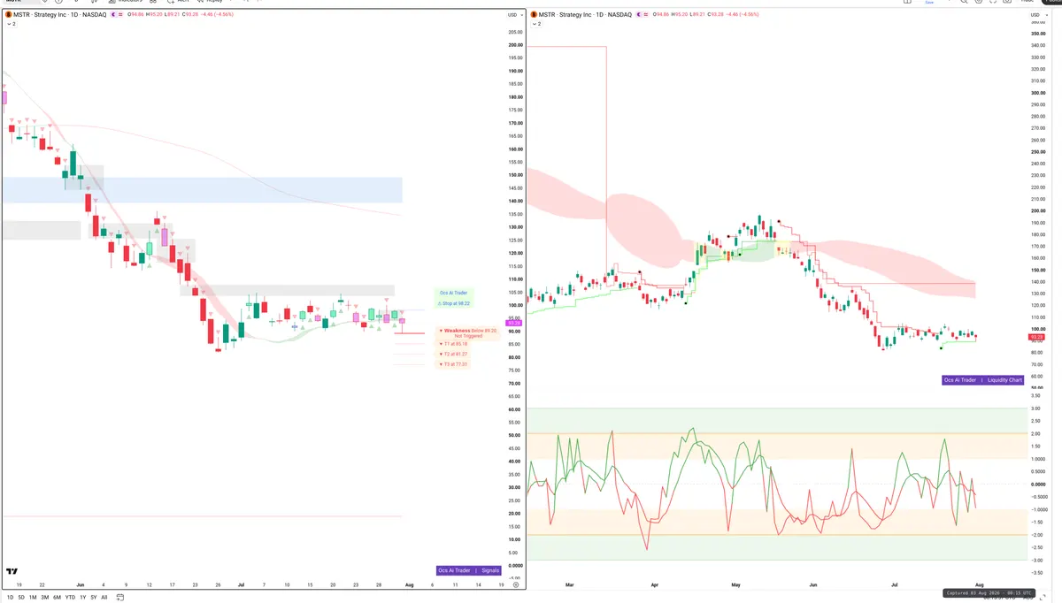 MSTR — Signals + Liquidity
