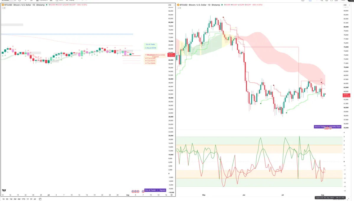 BTCUSD — Signals + Liquidity