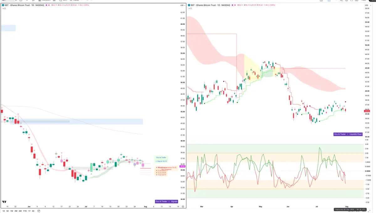 IBIT — Signals + Liquidity