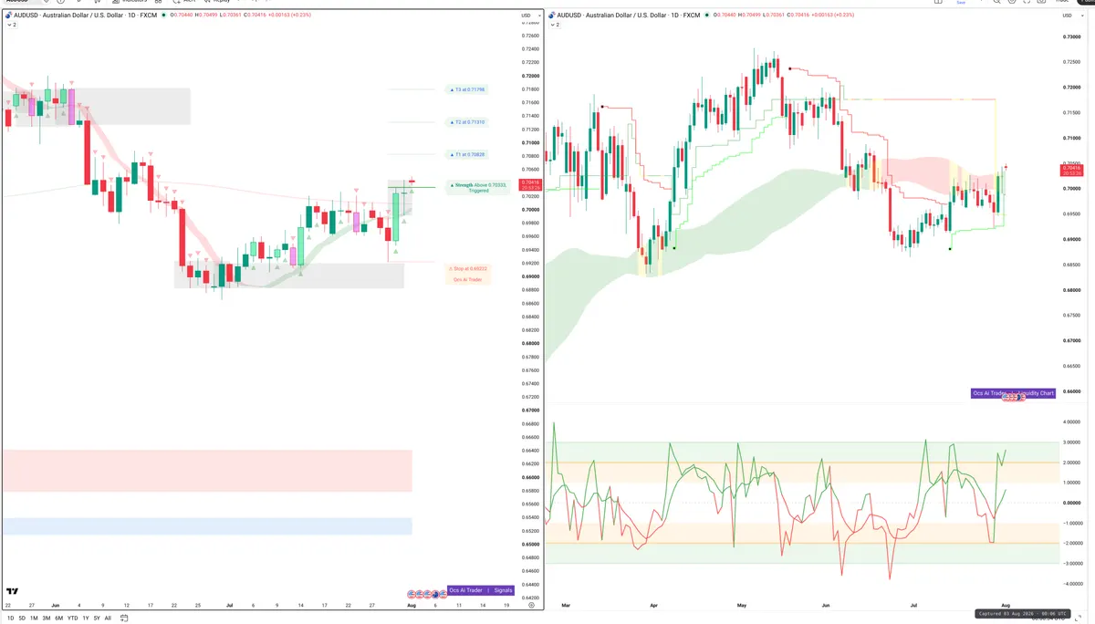 AUDUSD — Signals + Liquidity