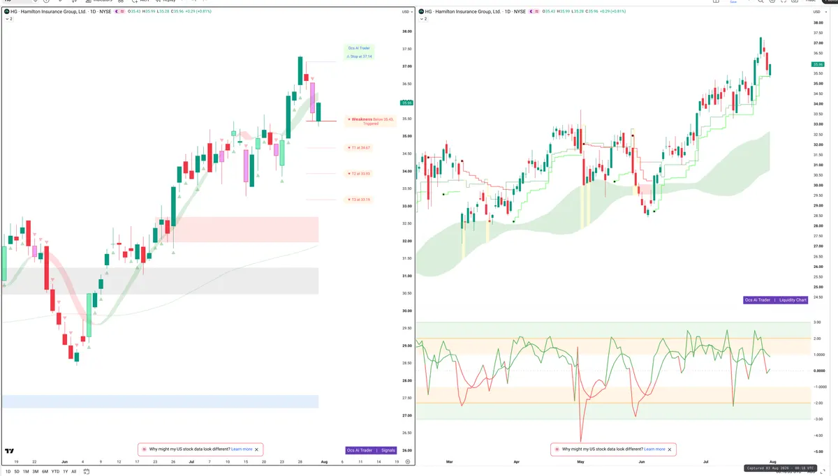 HG — Signals + Liquidity