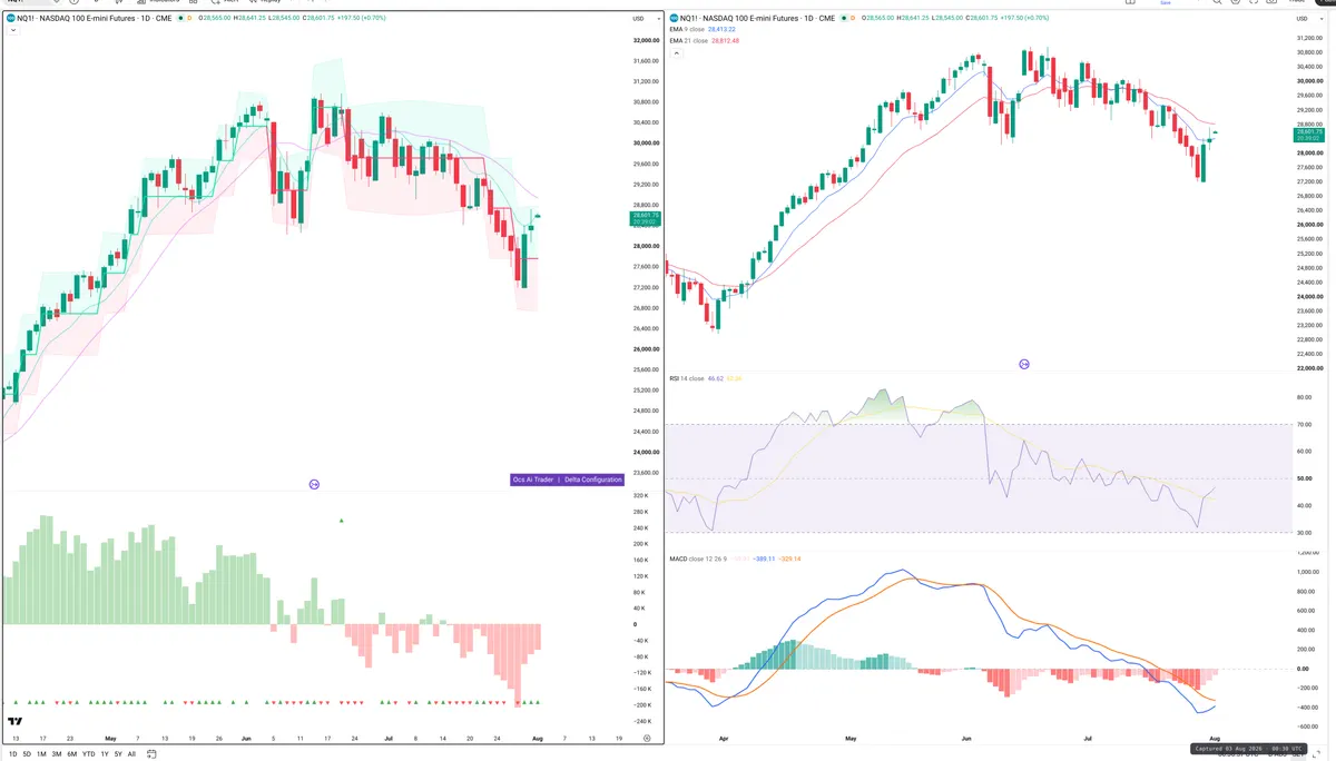 NQ=F — Delta + Technical