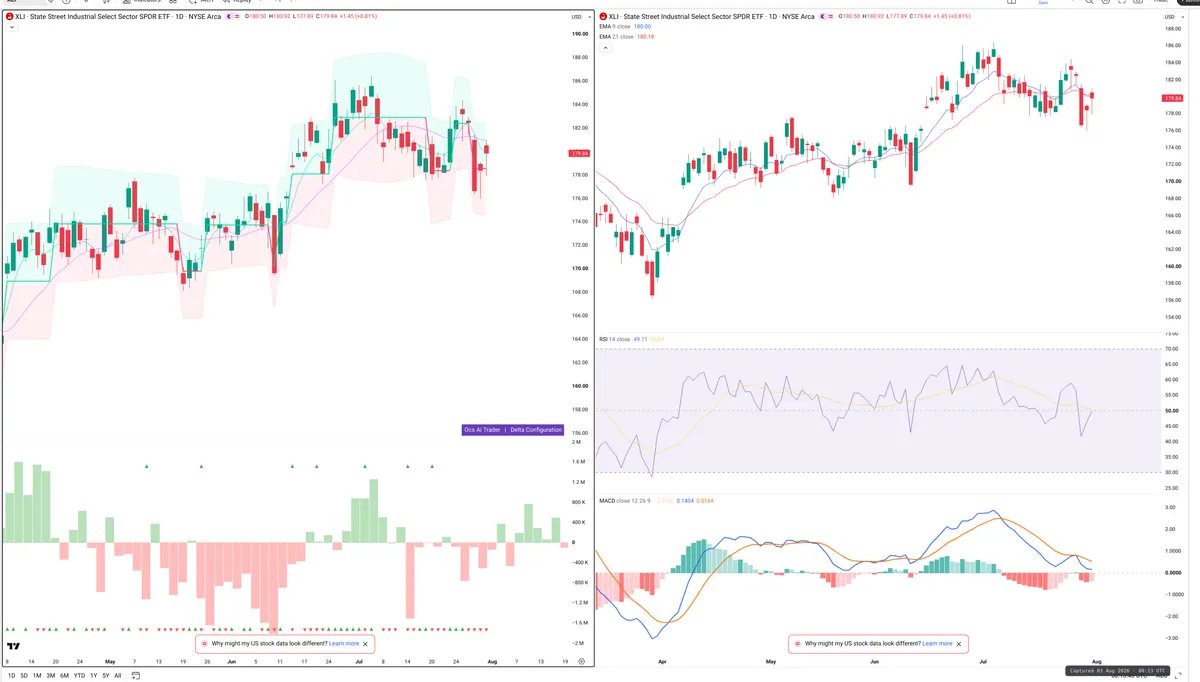 XLI — Delta + Technical
