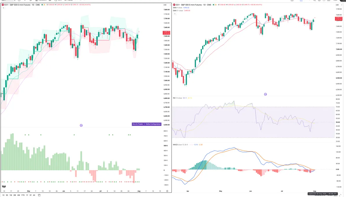 ES=F — Delta + Technical