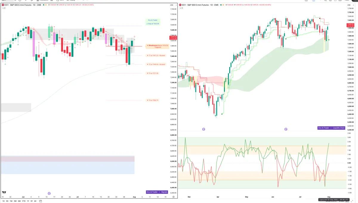 ES=F — Signals + Liquidity