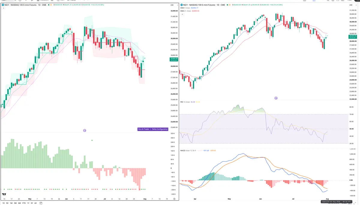 NQ=F — Delta + Technical