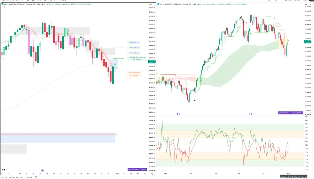 NQ=F — Signals + Liquidity