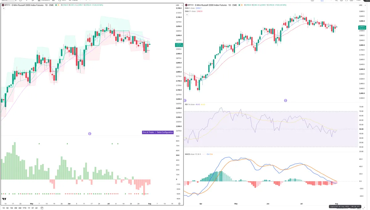 RTY=F — Delta + Technical