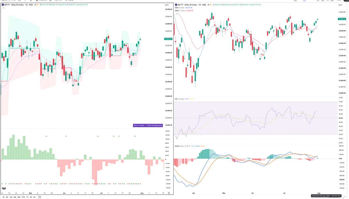 NIFTY — Delta + Technical