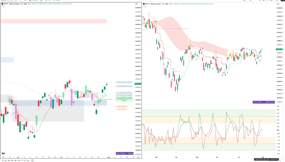 NIFTY — Signals + Liquidity