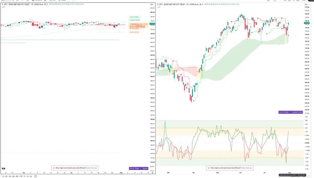 SPY — Signals + Liquidity