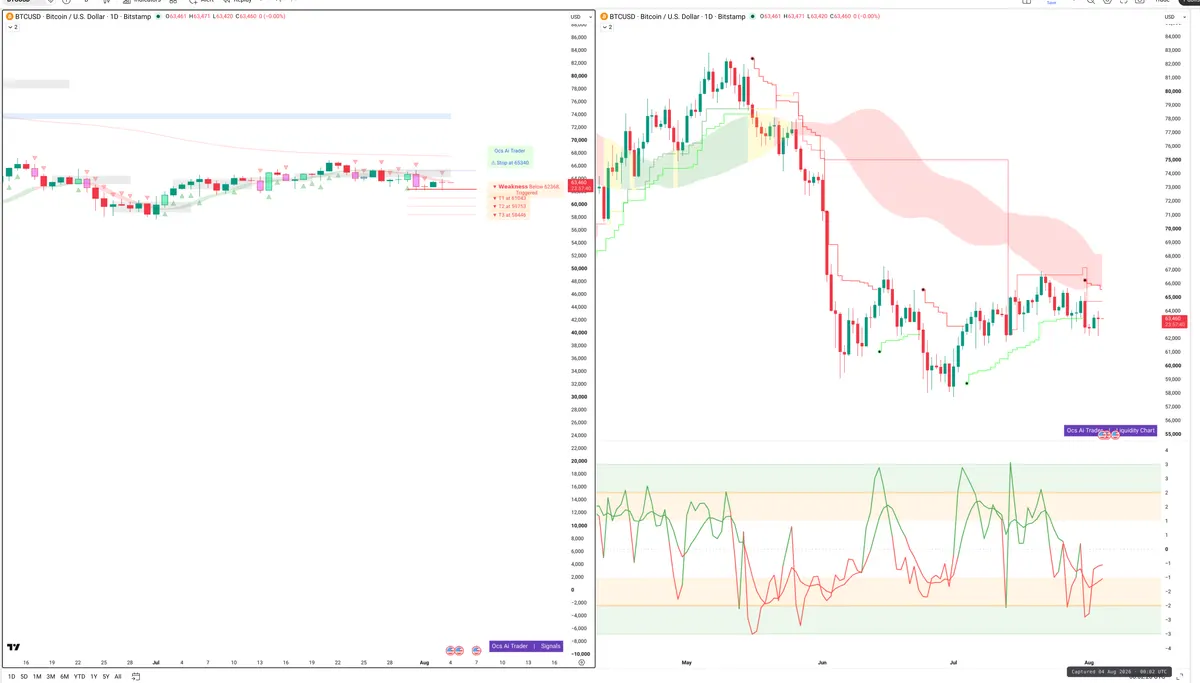 BTC — Signals + Liquidity