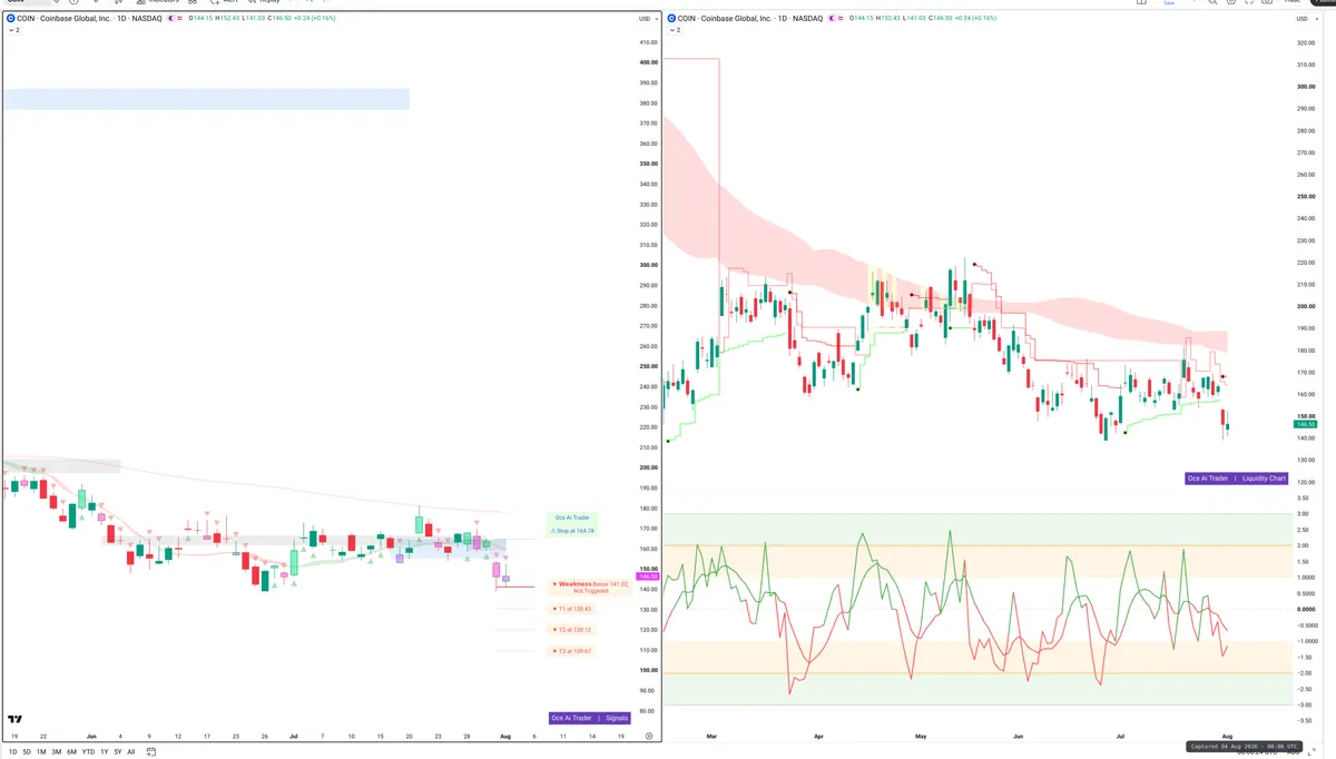 COIN — Signals + Liquidity