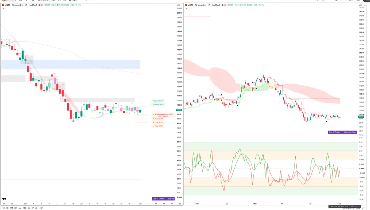 MSTR — Signals + Liquidity