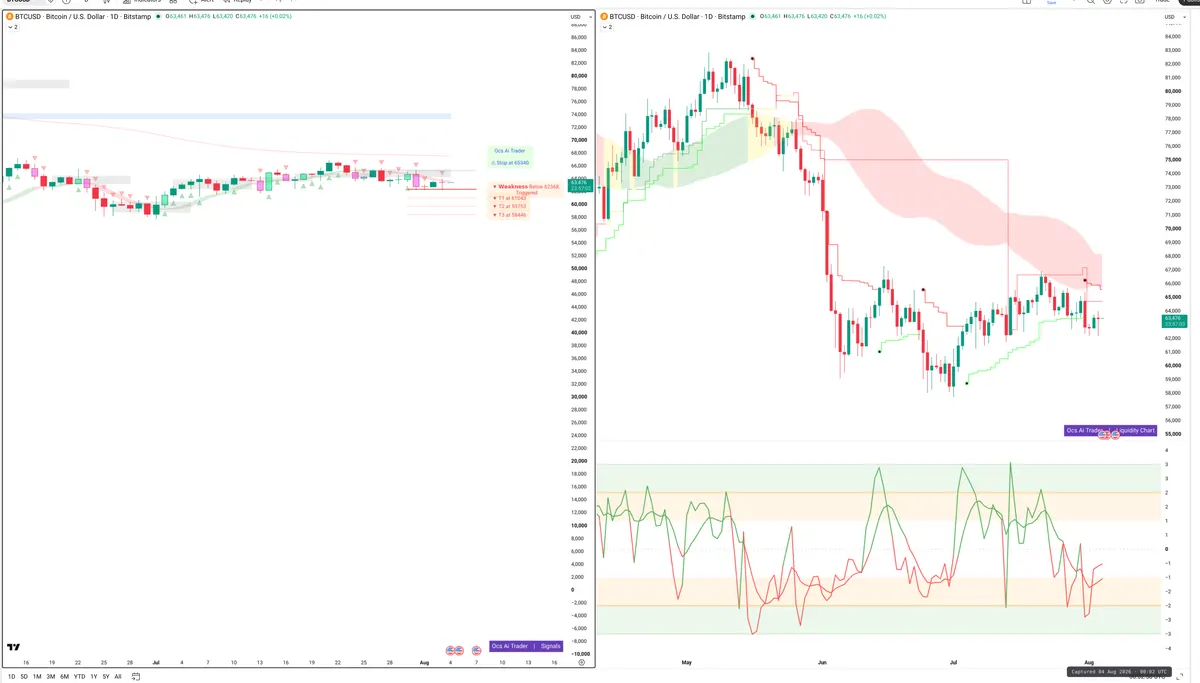 BTC — Signals + Liquidity