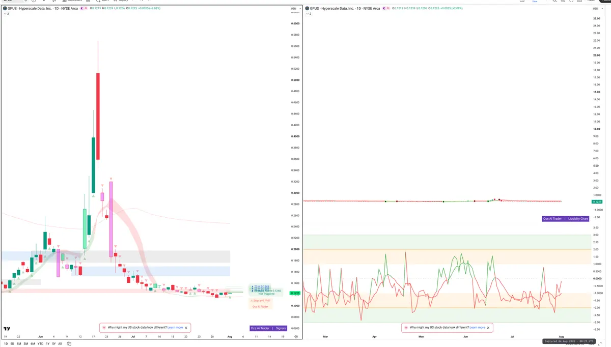 GPUS — Signals + Liquidity