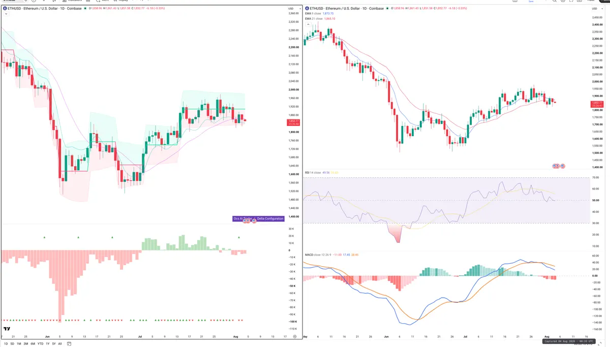 ETH — Delta + Technical