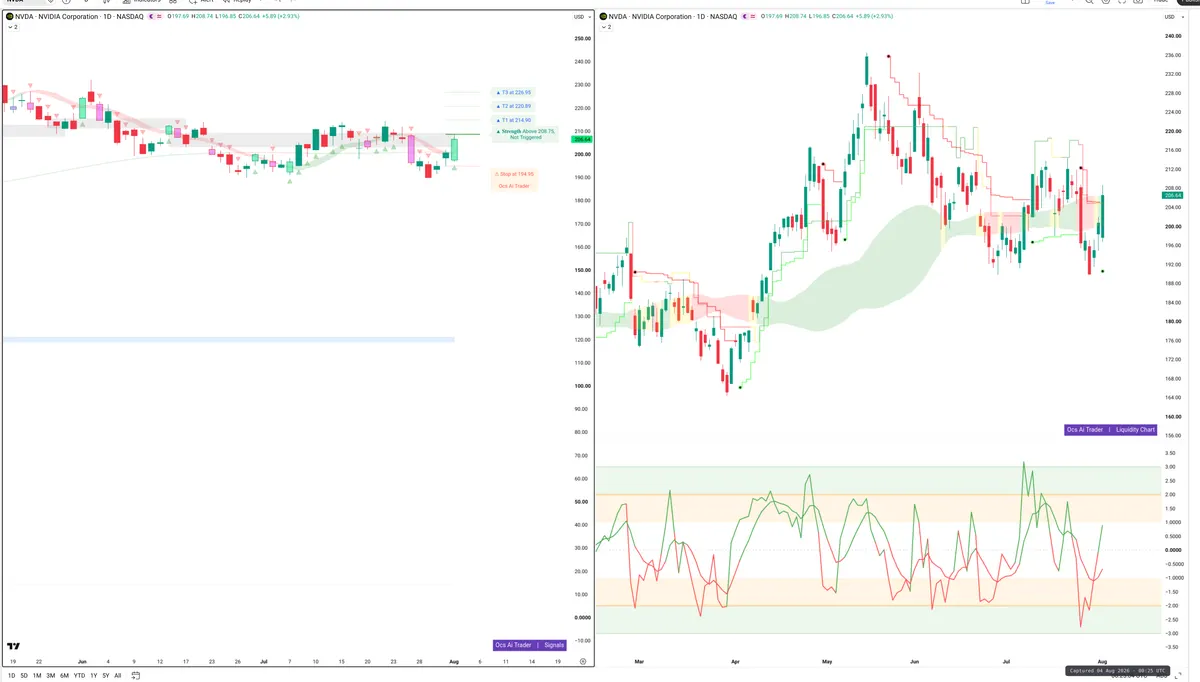 NVDA — Signals + Liquidity