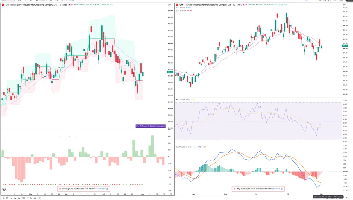 TSM — Delta + Technical