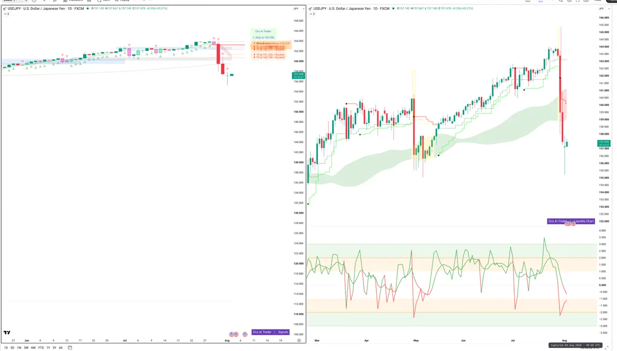 USDJPY — Signals + Liquidity