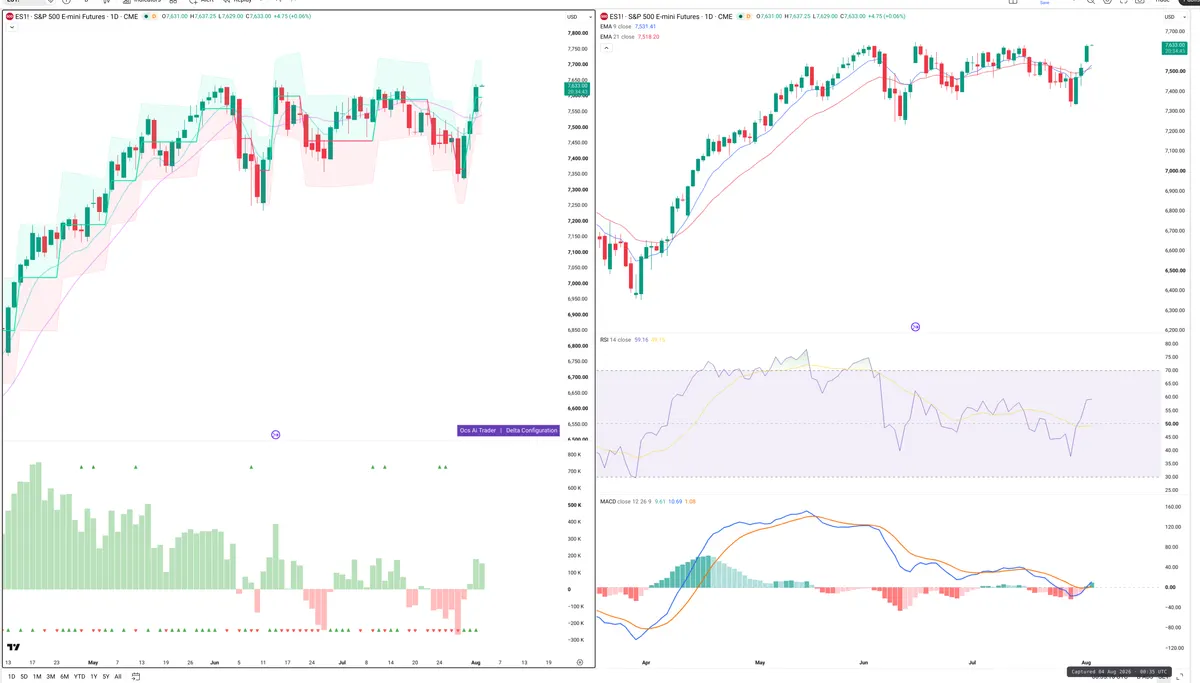 ES=F — Delta + Technical