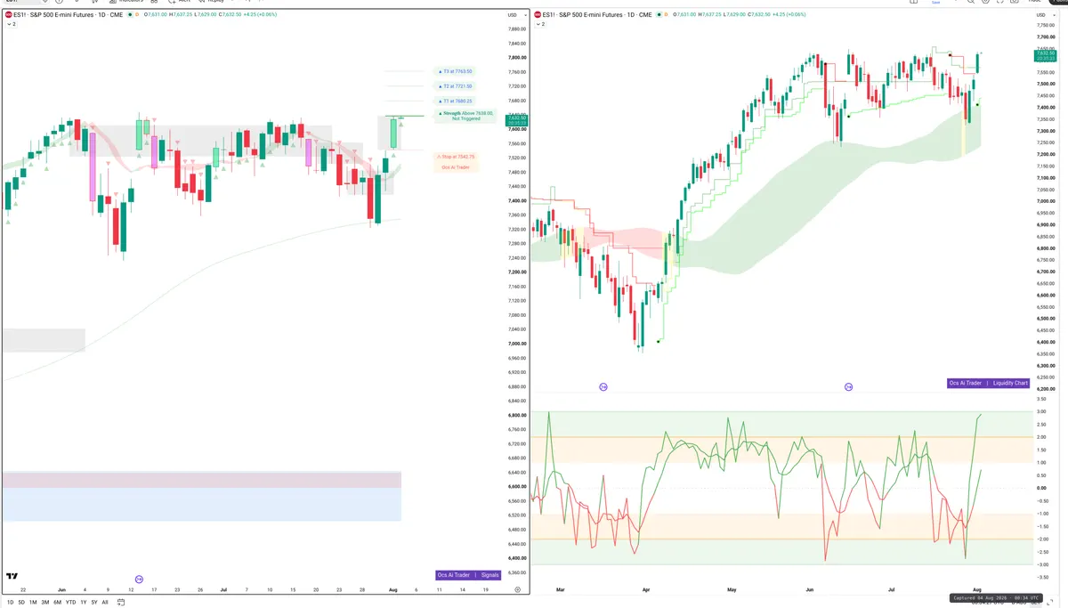 ES=F — Signals + Liquidity
