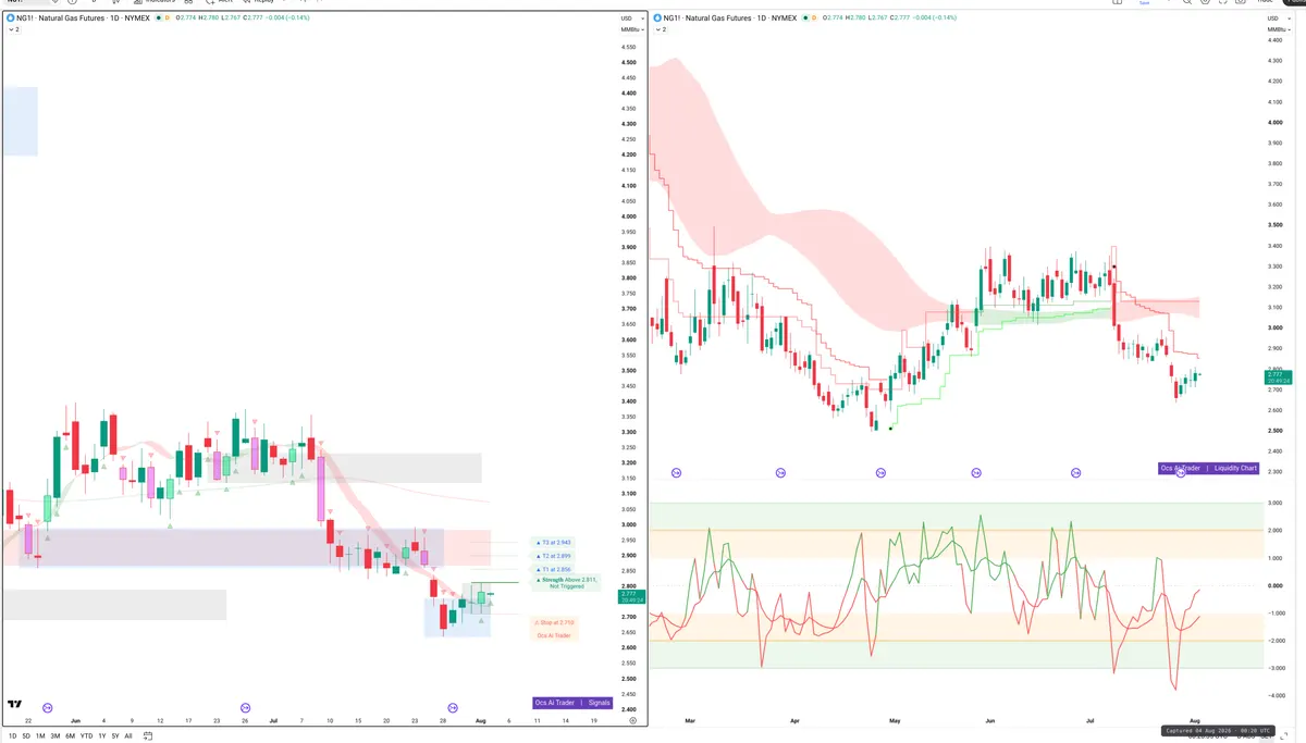 NG=F — Signals + Liquidity