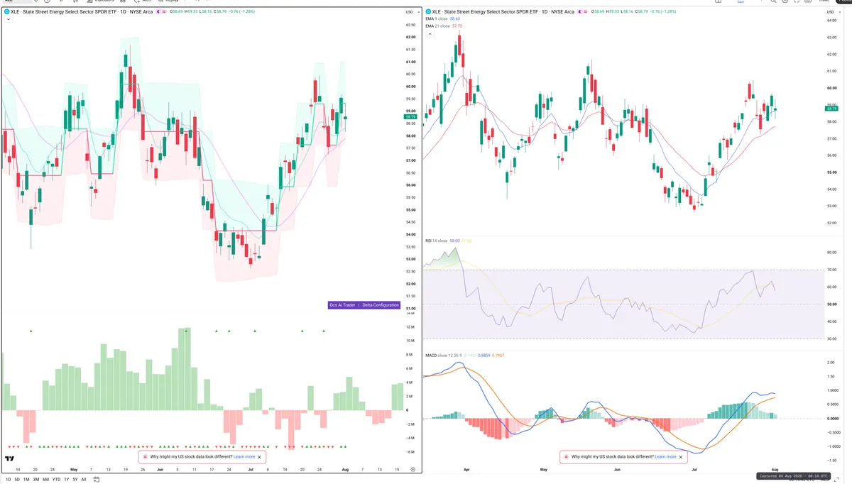 XLE — Delta + Technical