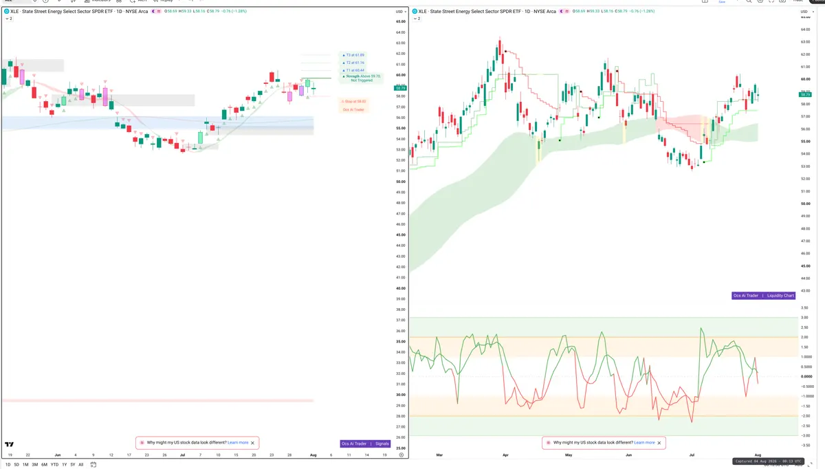 XLE — Signals + Liquidity