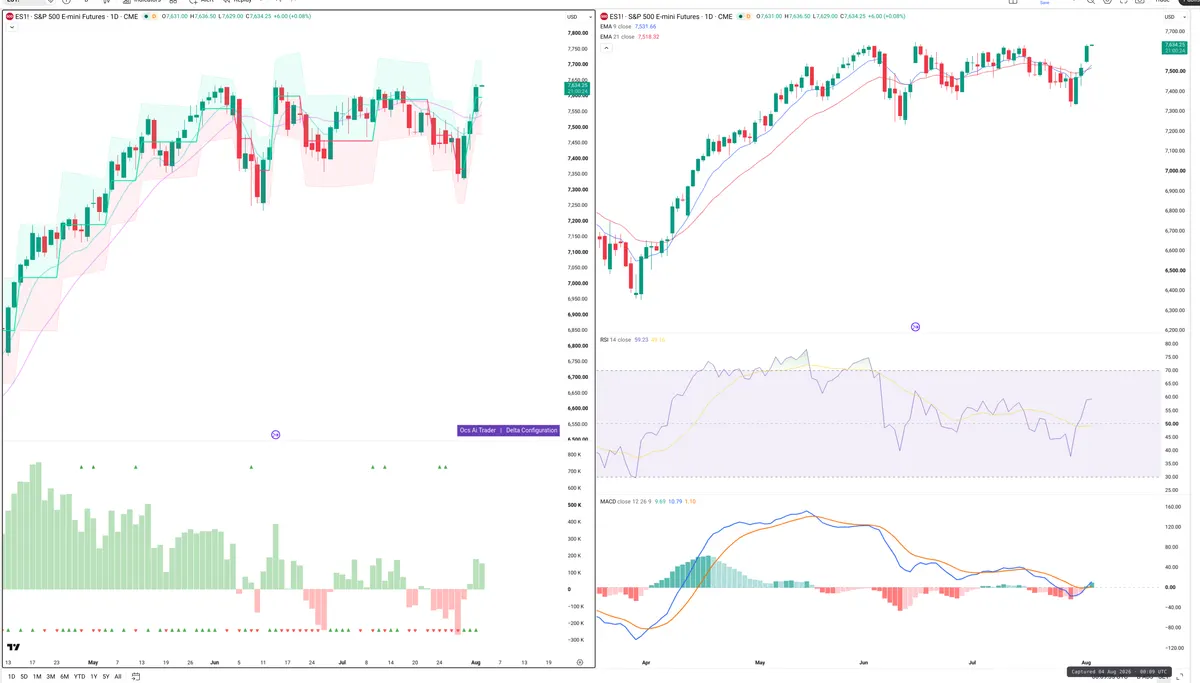 ES=F — Delta + Technical