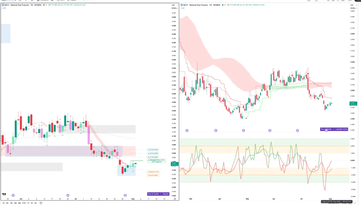 NG=F — Signals + Liquidity