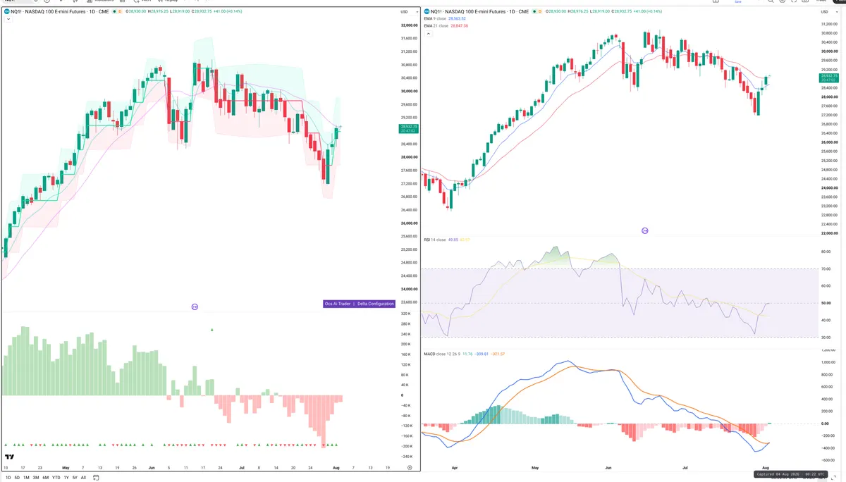 NQ=F — Delta + Technical