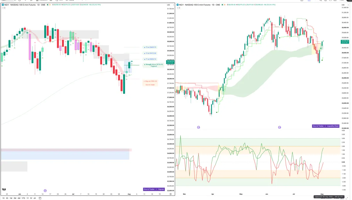 NQ=F — Signals + Liquidity